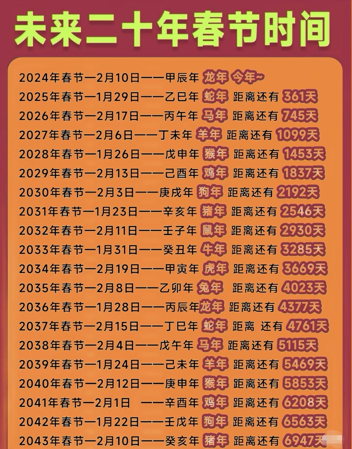 早做准备，早做安排，未来二十年春节时间：