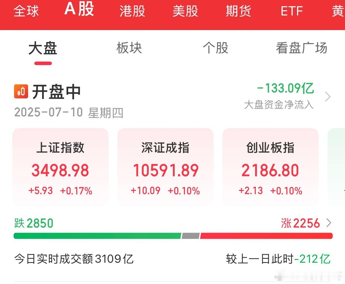 仅仅开盘才十多分钟大盘资金就流出一百多亿了。这样下去四个小时得流出多少啊[g