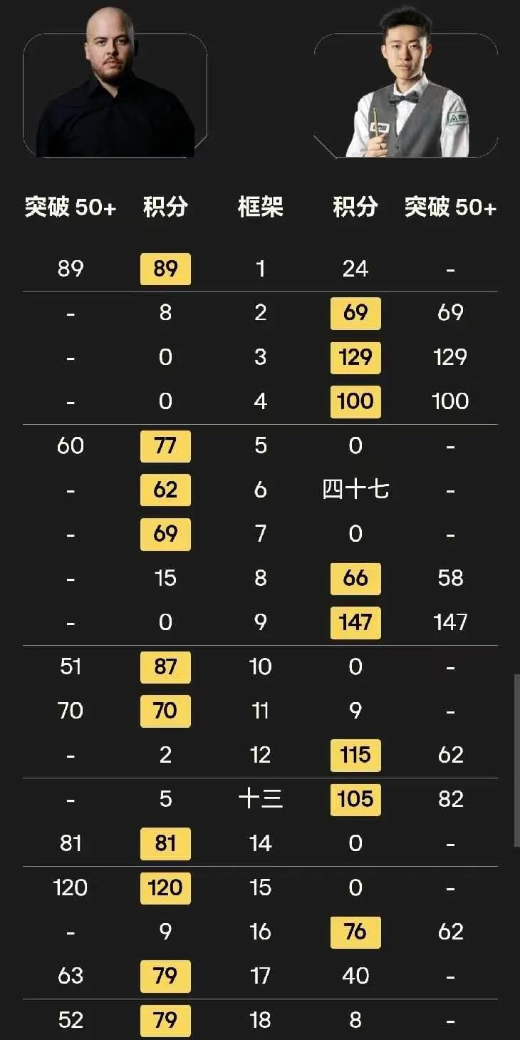 世界第46，冠军不打比赛，他到底图啥？他去年还是世锦赛冠军（2023年夺冠）