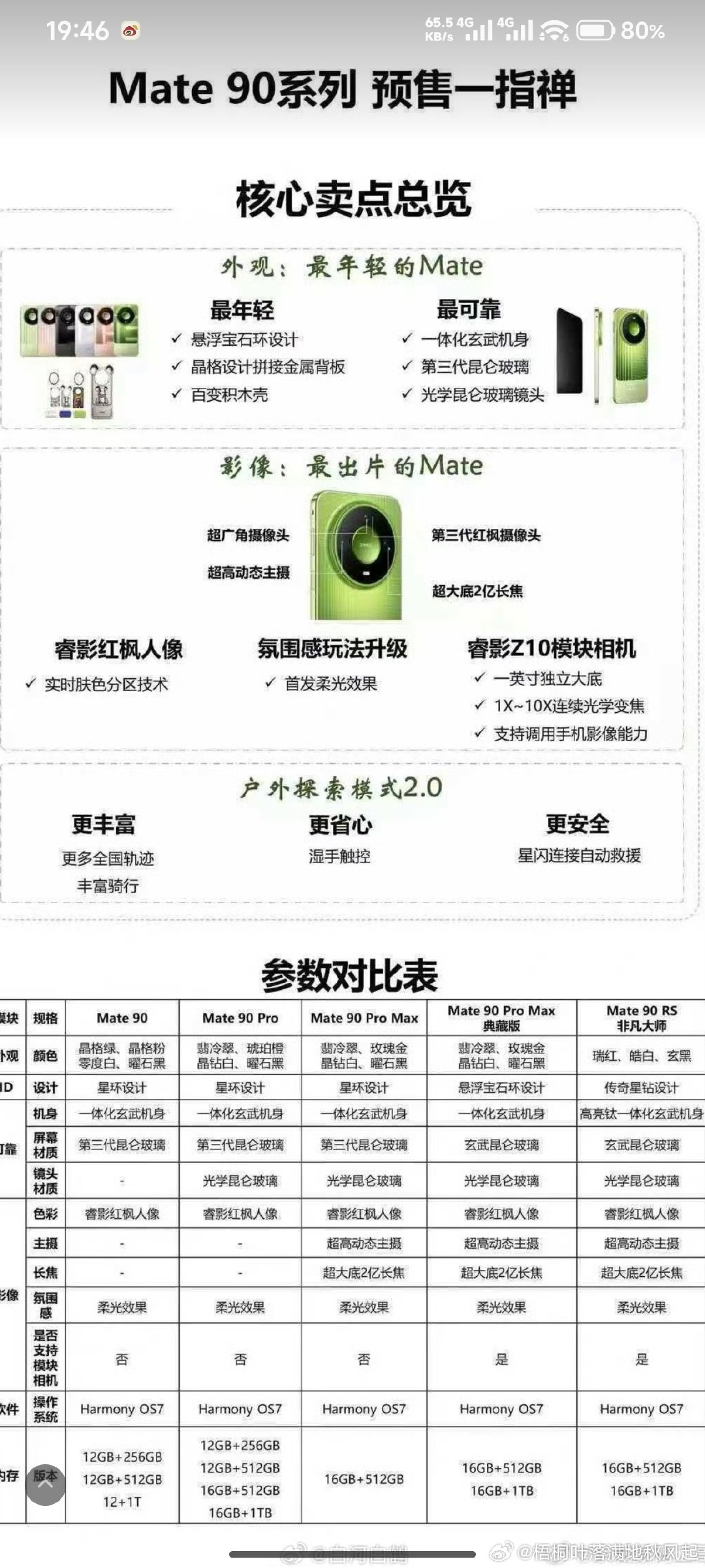 华为mate90promax16+512因为多种原因所以大涨价！直播间问了好几家店员店长，预测结果都