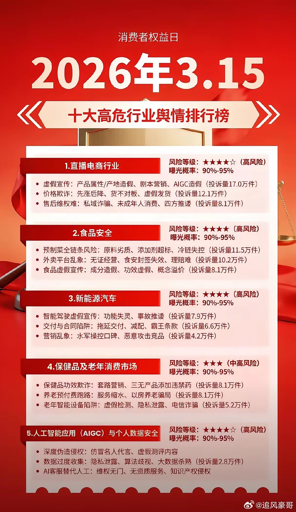 315晚会央视315晚会点了4个领域真的希望央视能多曝光保健品乱象。家里老人总被