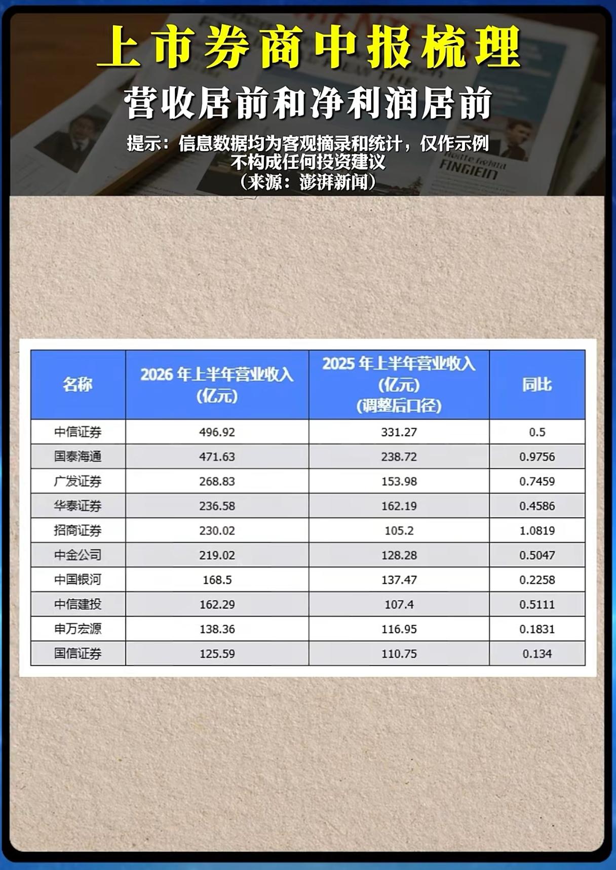 头部券商集体交出亮眼中报，证券板块的机会真的来了吗？券商板块向来被视作A股