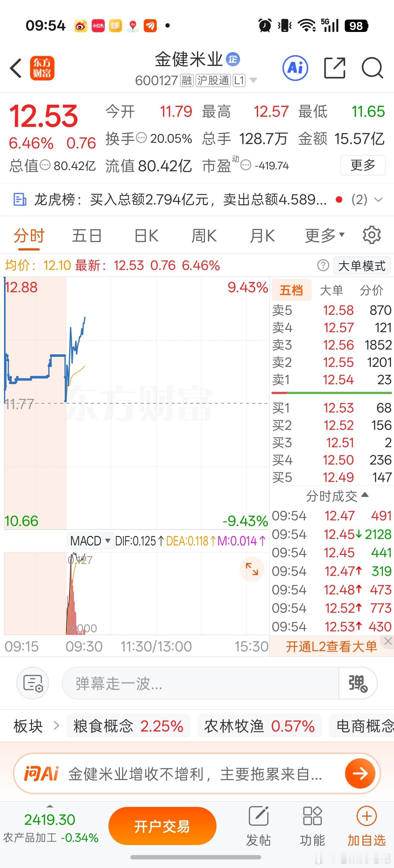 还有兄弟敢博弈的吗？吱个声[大笑]A股​​​