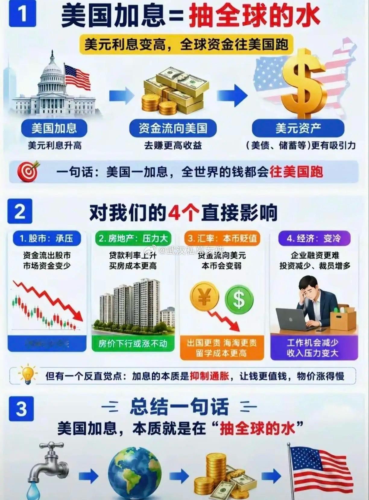 昨夜公布美国8月CPI以后，华尔街汇总的29家机构中，有16家机构预计美联储将在
