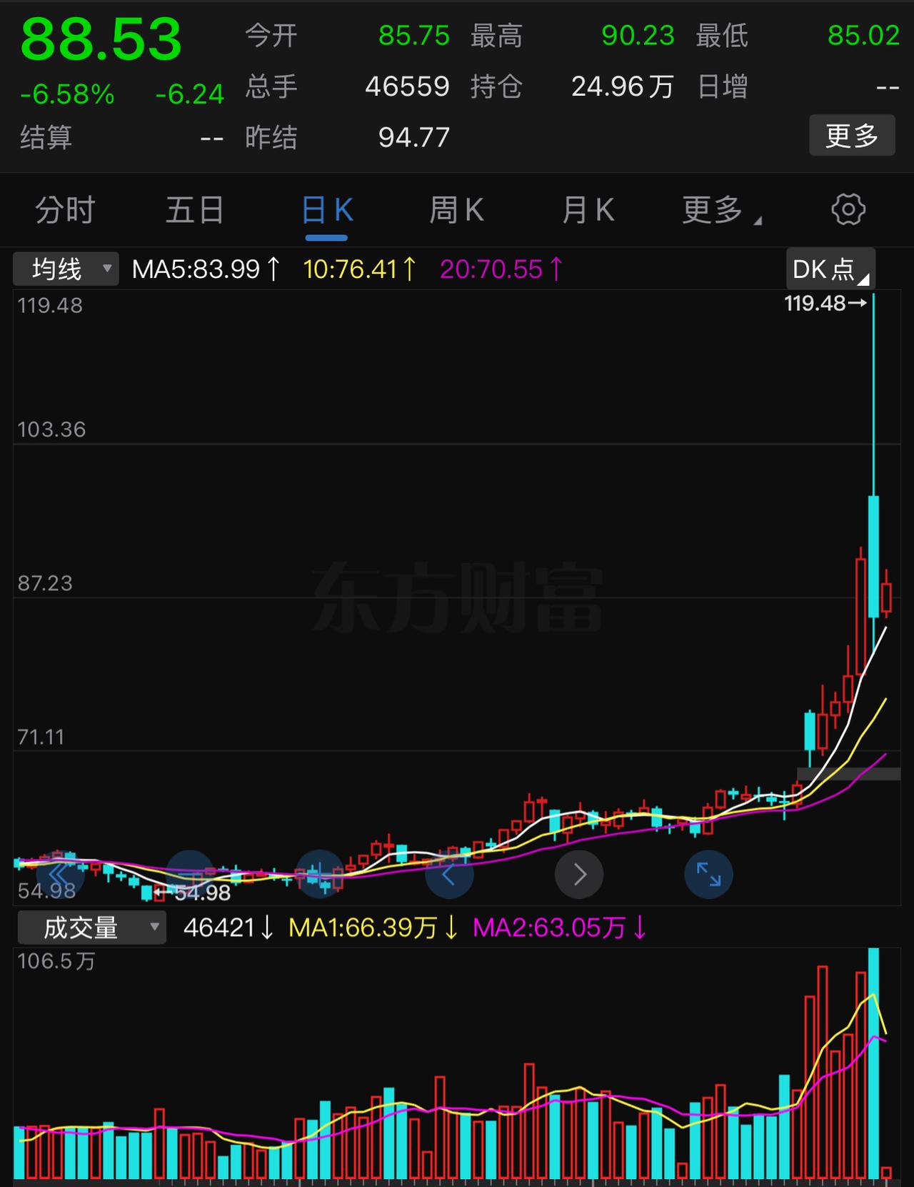 国际油价那根大墓碑线不过是资本被操纵的产物而已。前段时间是黄金、白银，隔了一两