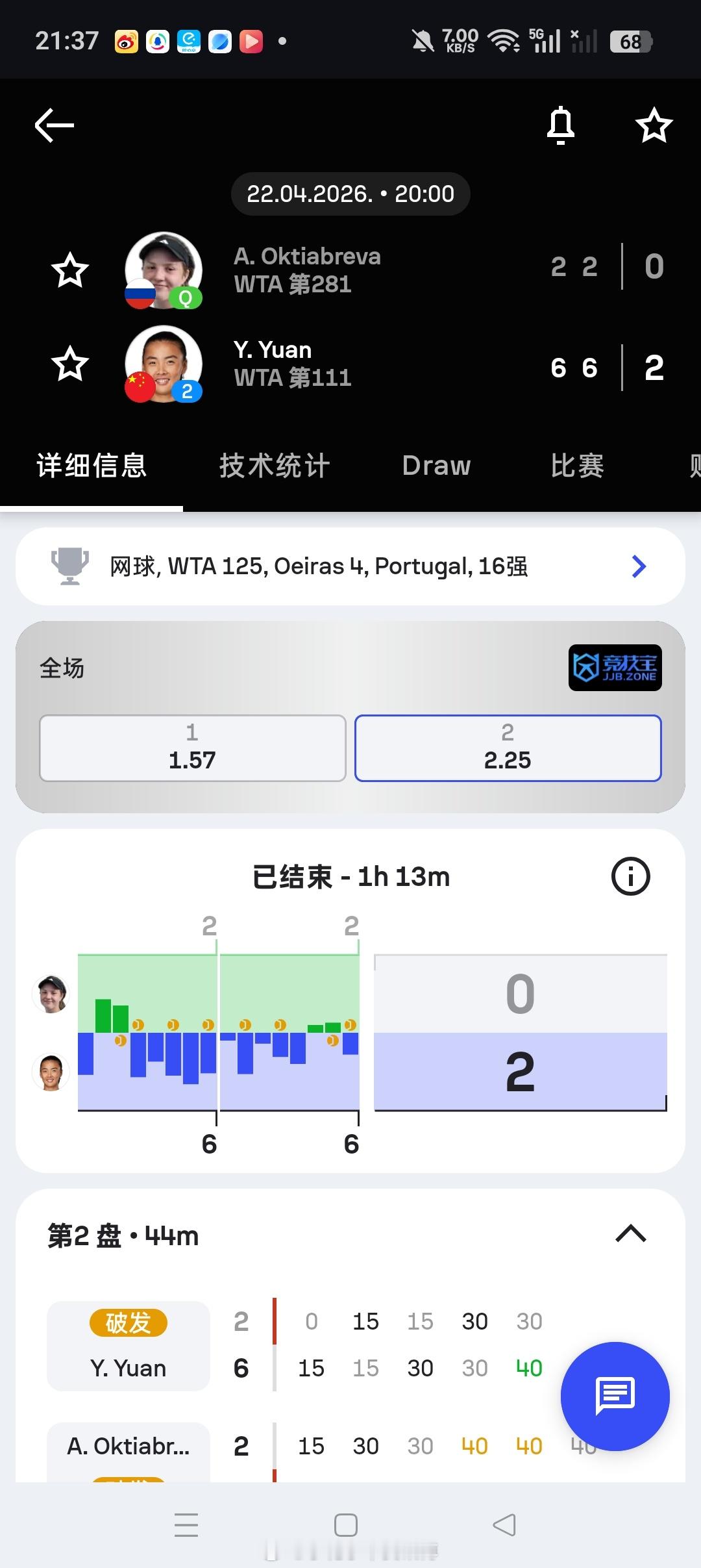 小花小草资讯【🇵🇹奥埃拉什WTA125】女单正赛第二轮2号种子🇨🇳袁悦