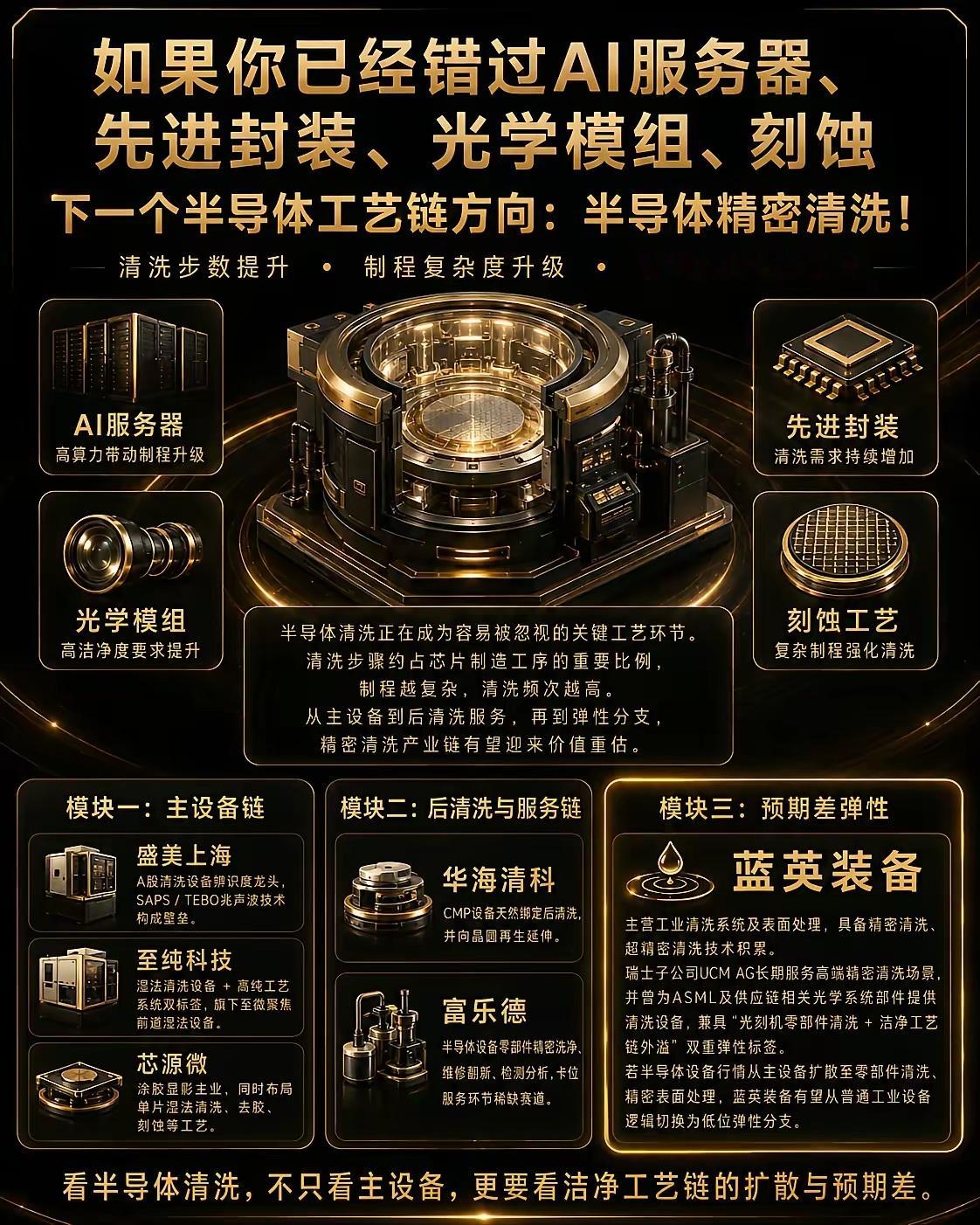 半导体精密清洗概念股一览