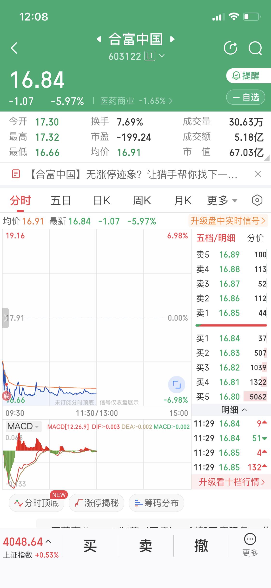 好在昨天没有追合富如果追进去今天又大跌原因很简单创新药之前炒过一波上方无数