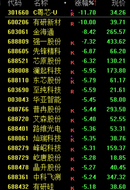 午后, 又跳水! 背后三大原因