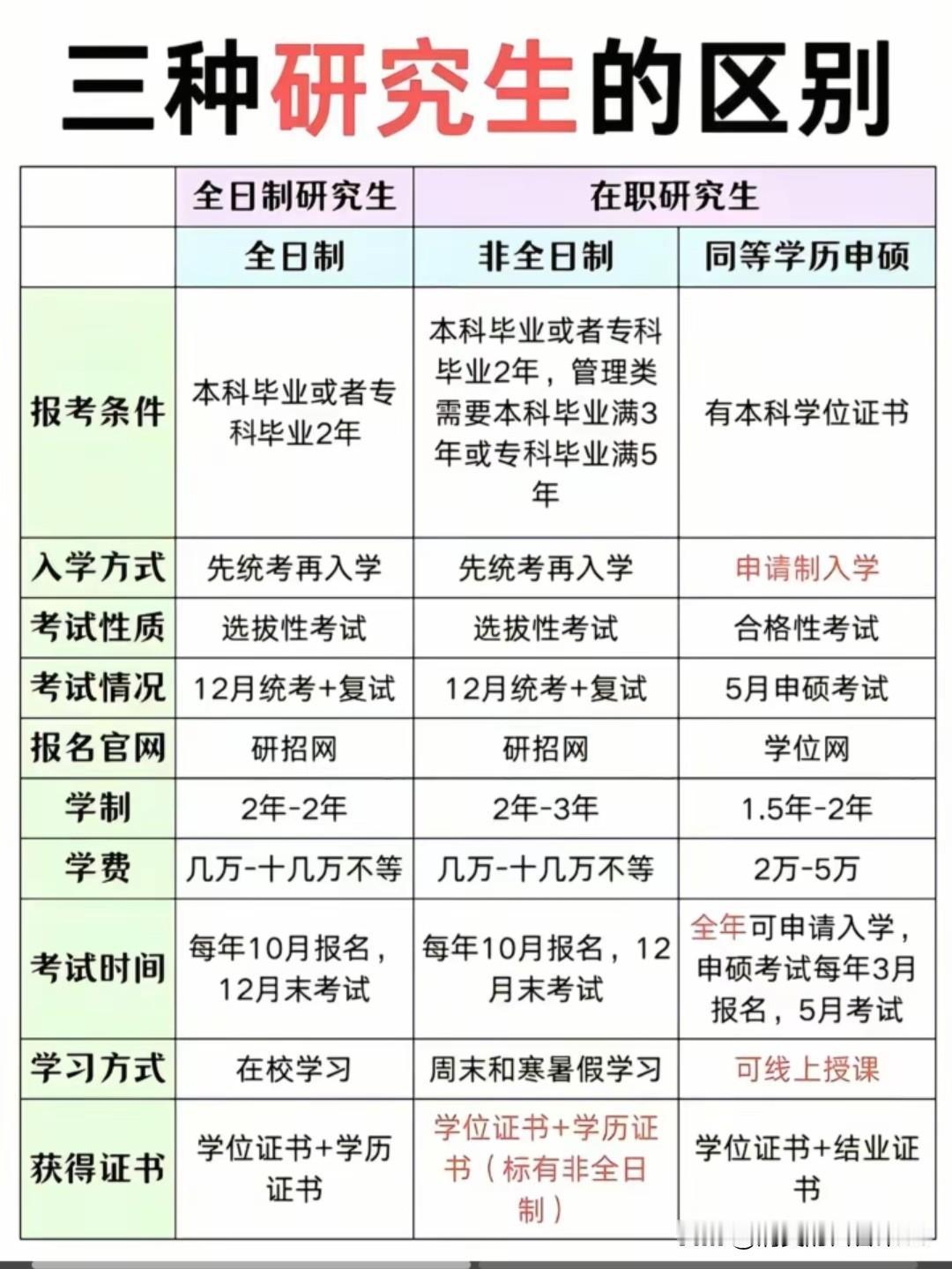 在职研究生到底值不值得读？分两种情况来看，一种是工作已经稳定的人，另一种是工