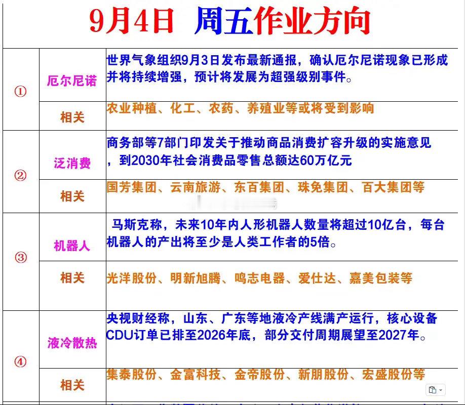 9月4日周五风向标​​​
