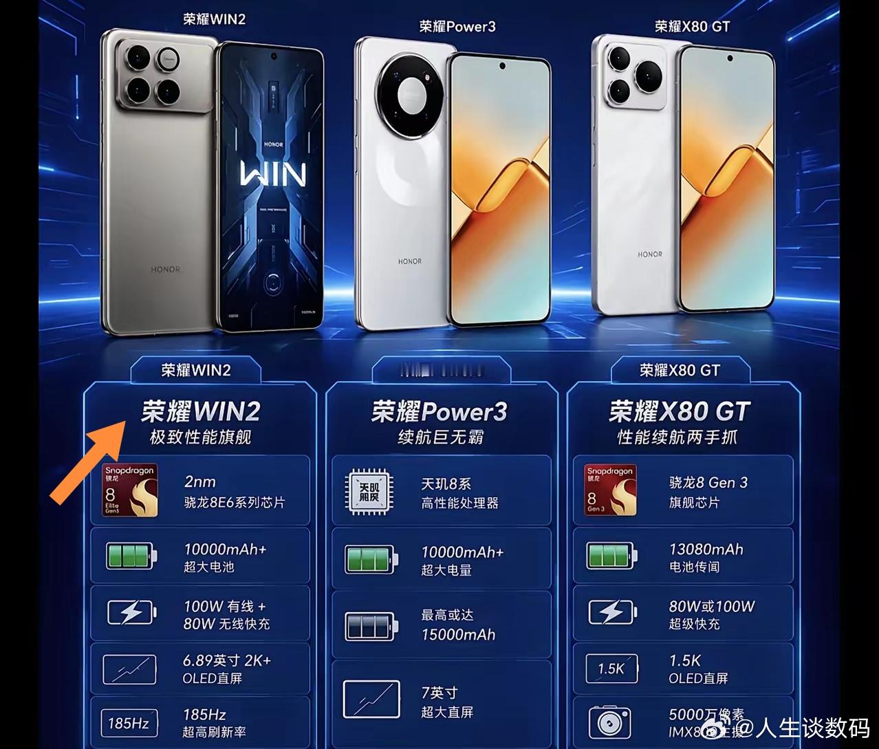 荣耀WIN2、Power3、X80GT新机怎么选？看参数来说，三款机型个个堆料激进，荣耀WIN2定位