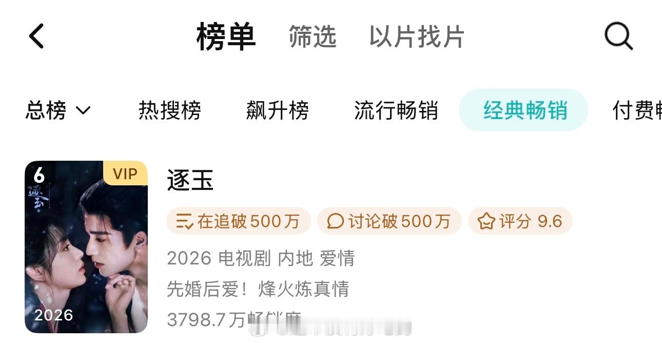 张凌赫《逐玉》腾讯年榜第六所有电视剧里第一的含金量​​​