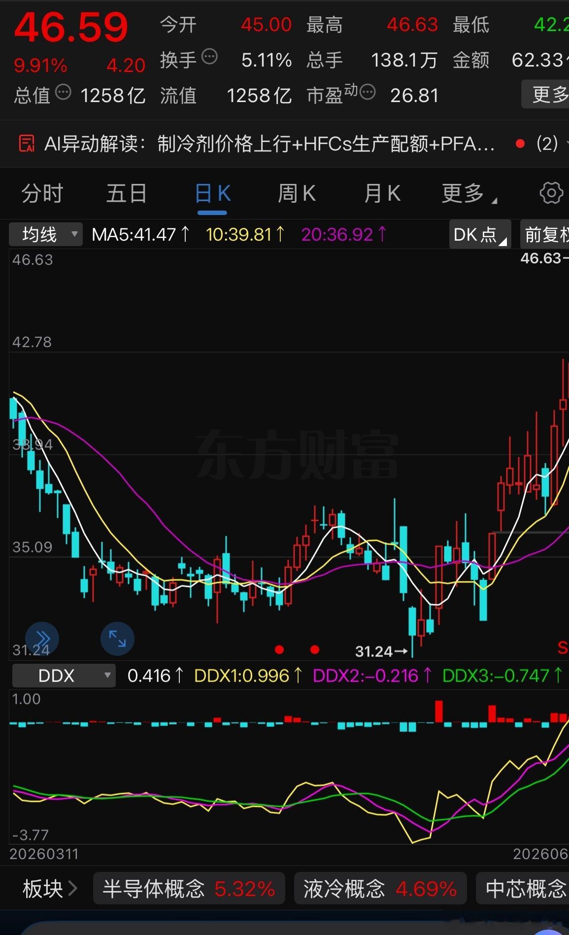 这只潜力股值得关注