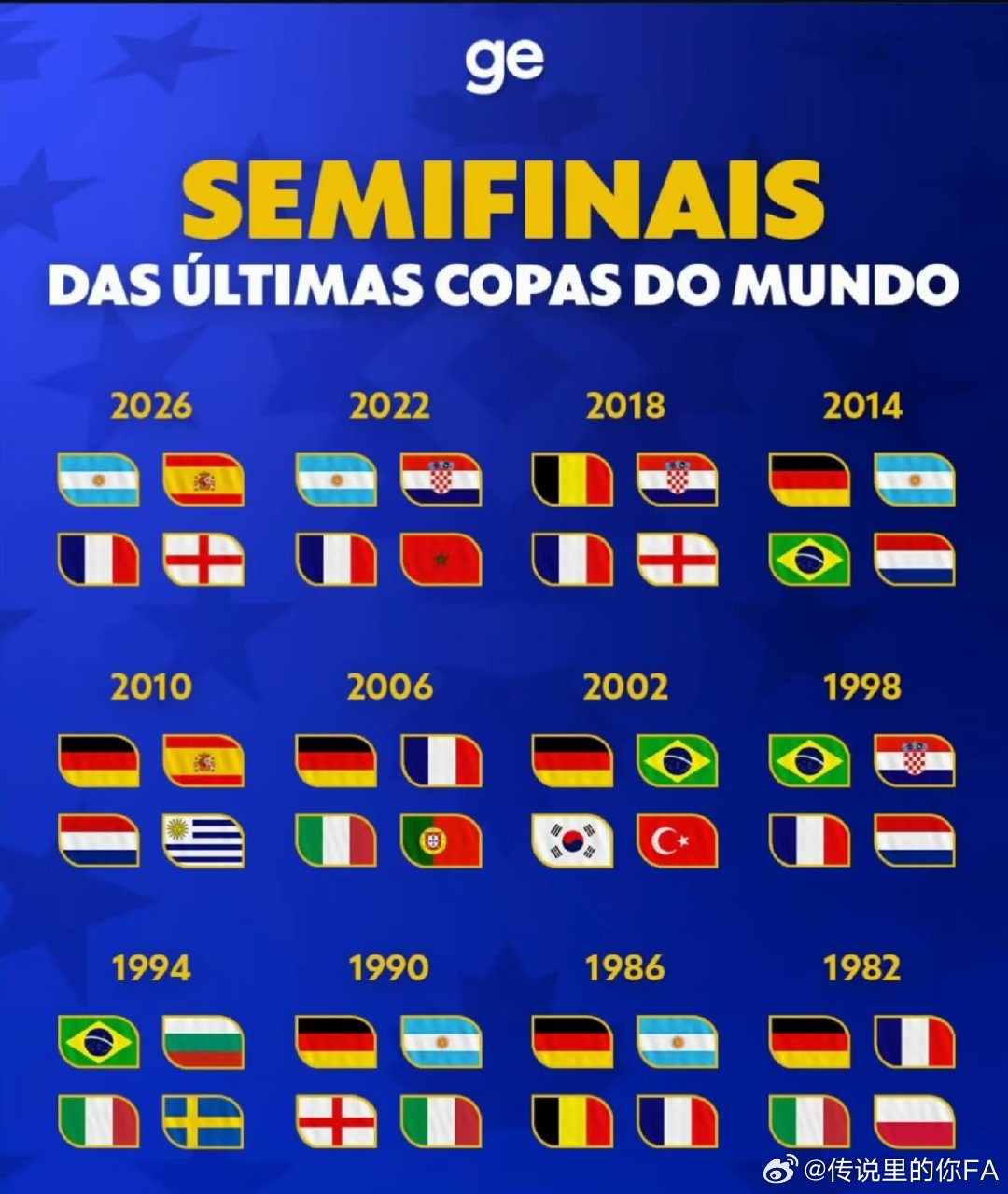 👉FIFA最新世界排名更新，西班牙登顶世界第一！👉2026美加墨世界杯结束