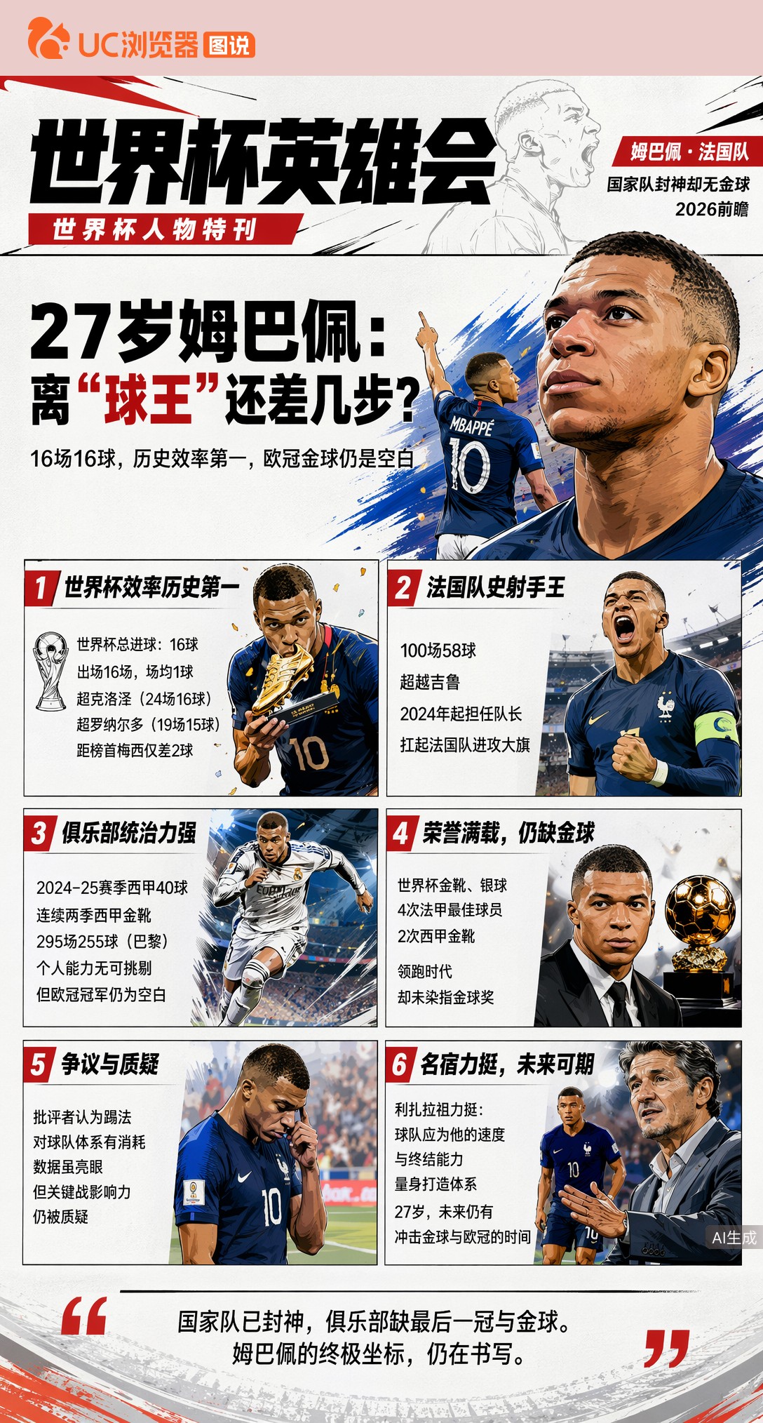 国家队封神却无欧冠金球，27岁姆巴佩离"球王"还差几步