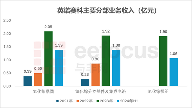 氮化镓全球第一, 英诺赛科做对了什么?