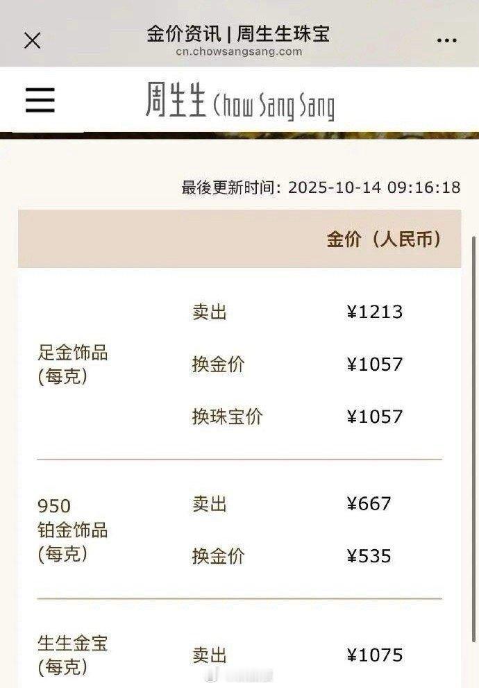 金饰都破1200一克了，结婚要的“三金”简直成了年轻人的“三座大山”。以前一套5