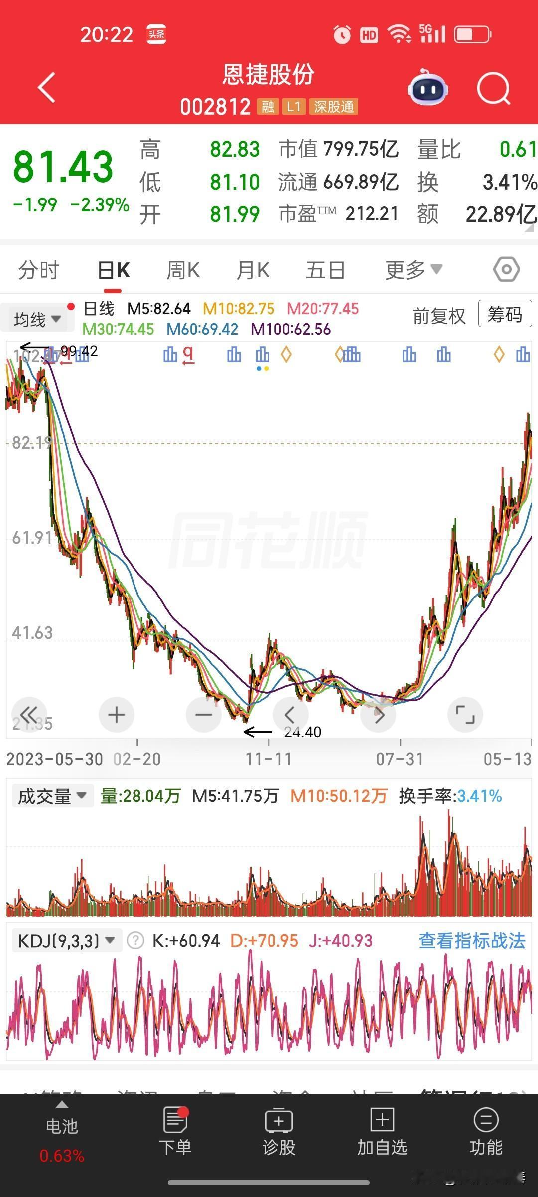 恩捷股份(002812)又放大招了！40亿砸向锂电隔膜，这波操作怎么看？今