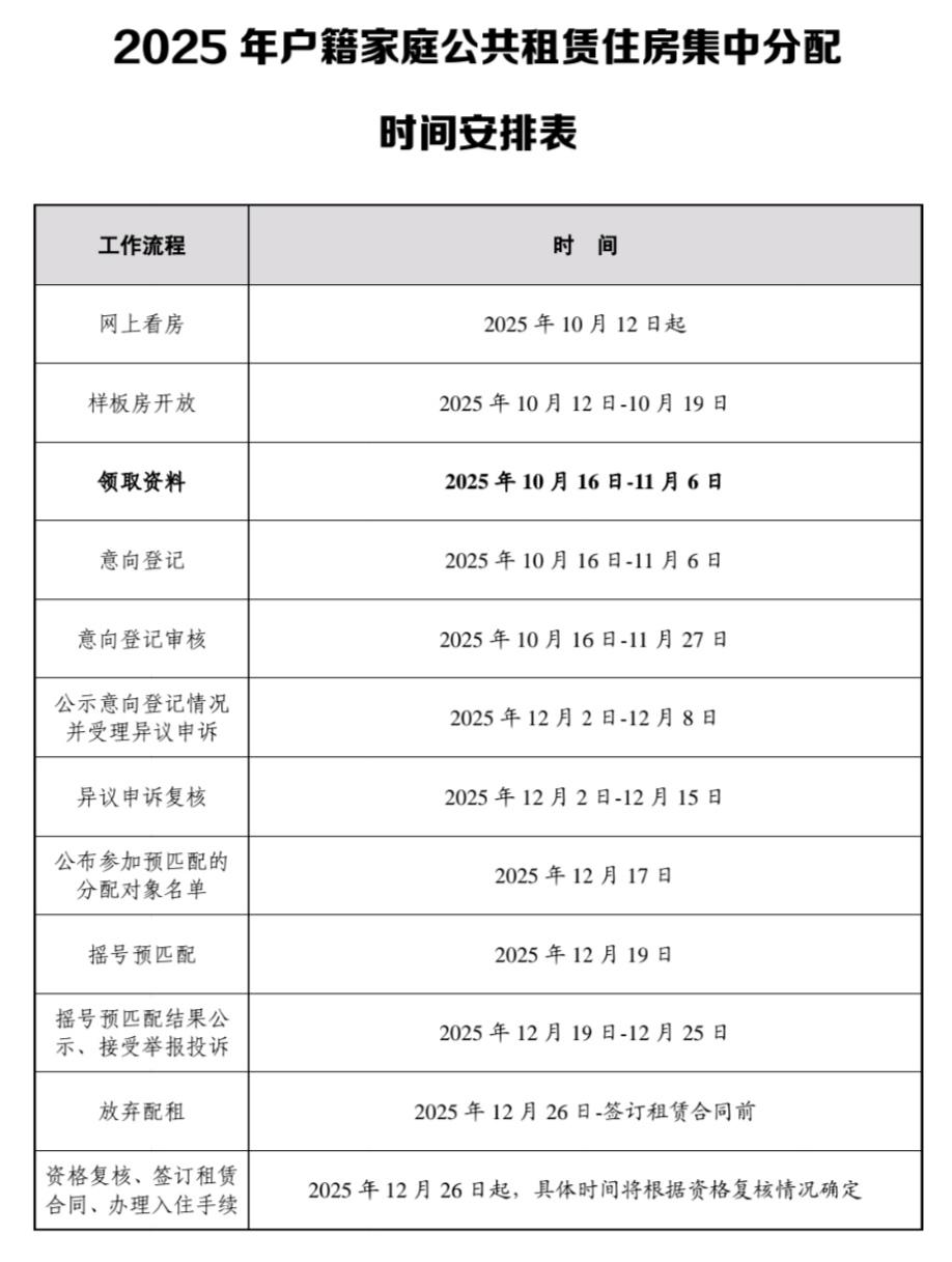 11月6号是广州市公租房意向登记最后一天,距离现在大概只有一星期了。大部分家庭应