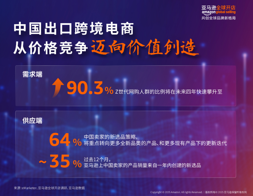 跨境电商的新赛道: 从价格竞争到创新驱动