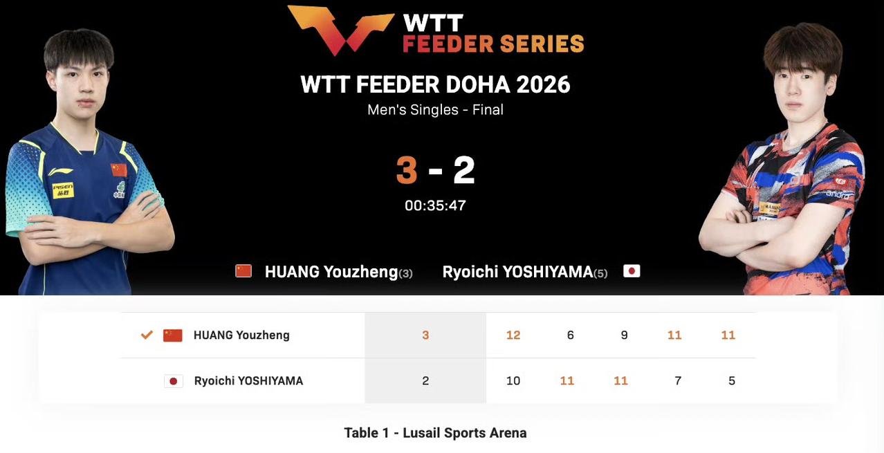 国乒包揽四冠!2026WTT支线赛多哈站1月31日落下帷幕!国乒战绩如下:男
