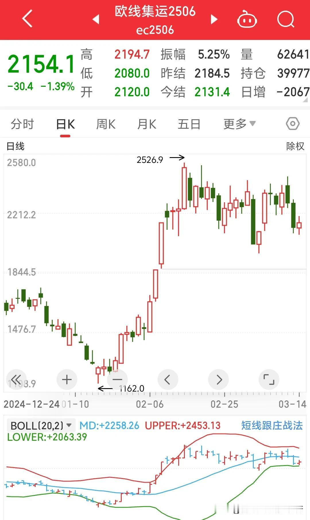 中东战火再燃，美国军事打击胡塞，胡塞放话:以色列过往红海船只禁止航行，否则军事打