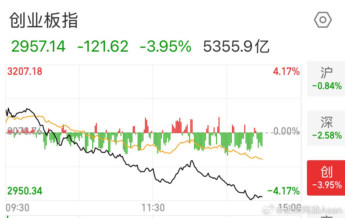 被砸懵了！谨防中级别回撤[doge]​​​