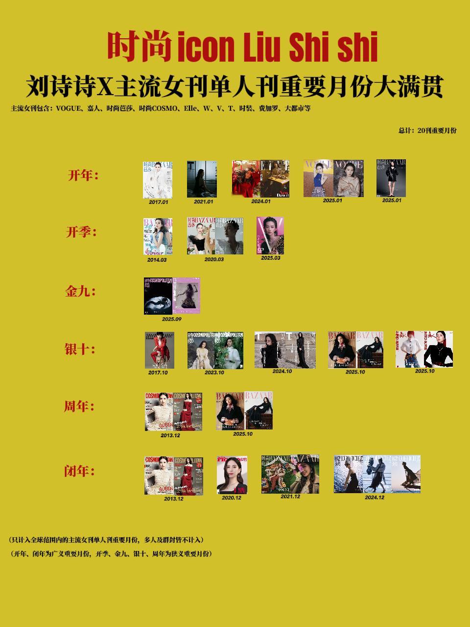 刘诗诗×主流女刊重要月份，年内大满贯​​​