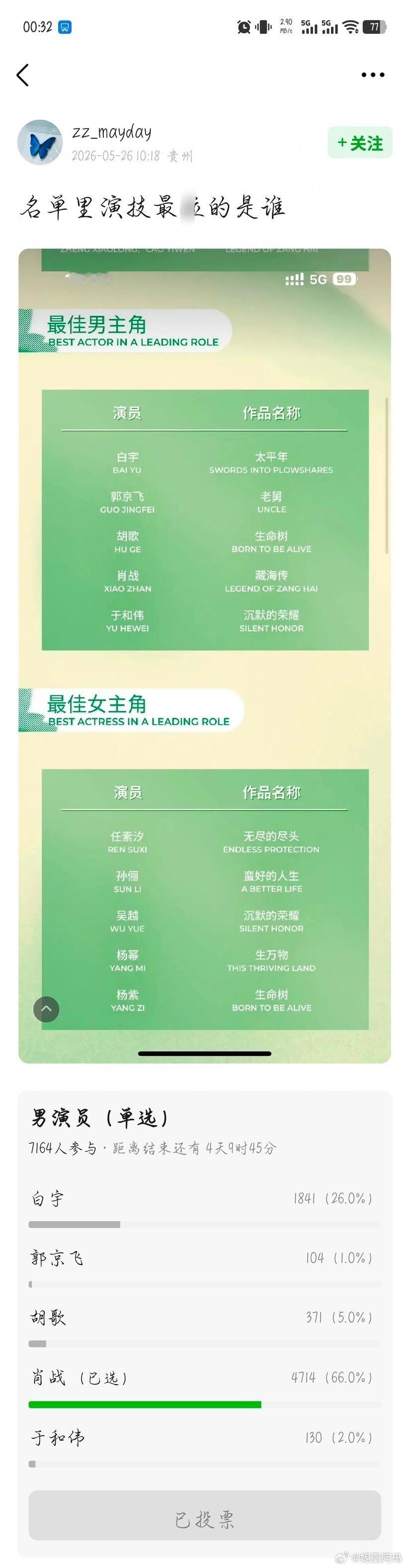 这个组胆子太大了吧，投票白玉兰提名演技