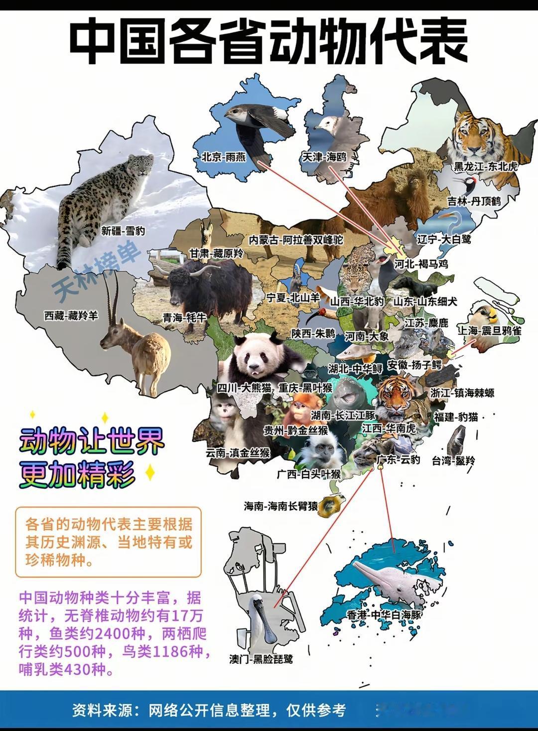 中国各省动物代表。华南虎野外没灭绝前，最后的主要活动范围就是江西，福建了。知道古