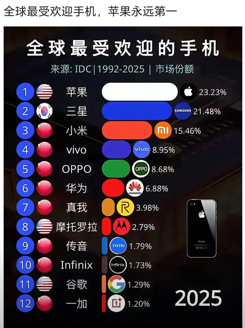 以色列入侵伊朗，定点清除伊朗高层，引发人们对苹果手机的担忧，中国的果粉急了，拼命