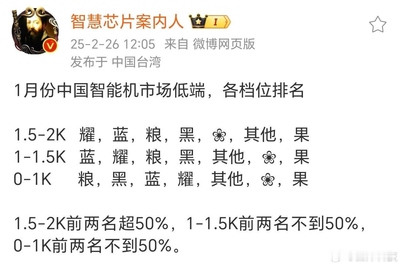 来看看1月份手机厂商都在哪个档位占据优势，或者说遥遥领先？苹果：6K+华为：2.