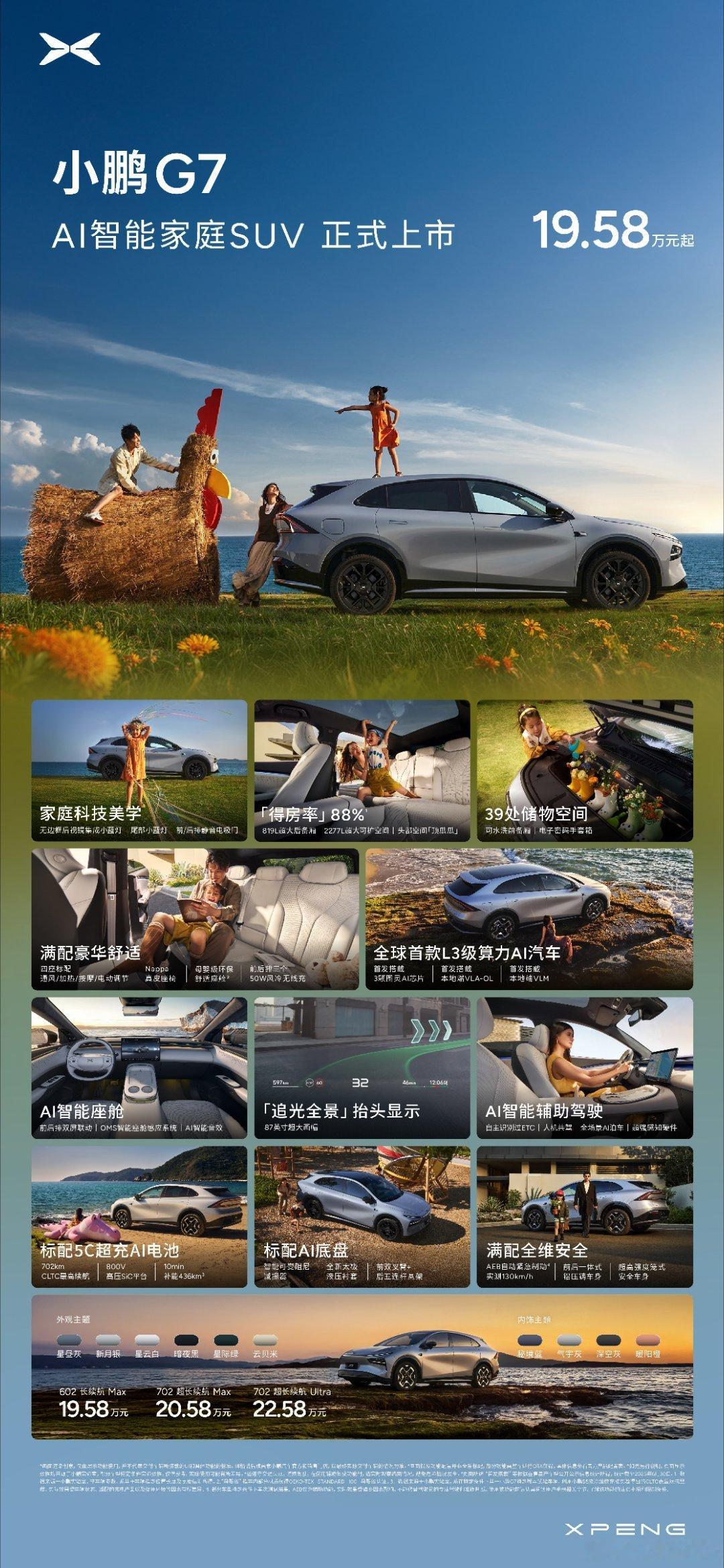 小鹏g7，19.58万元起！全球首款L3级算力AI汽车。首发搭载3颗图灵AI芯片