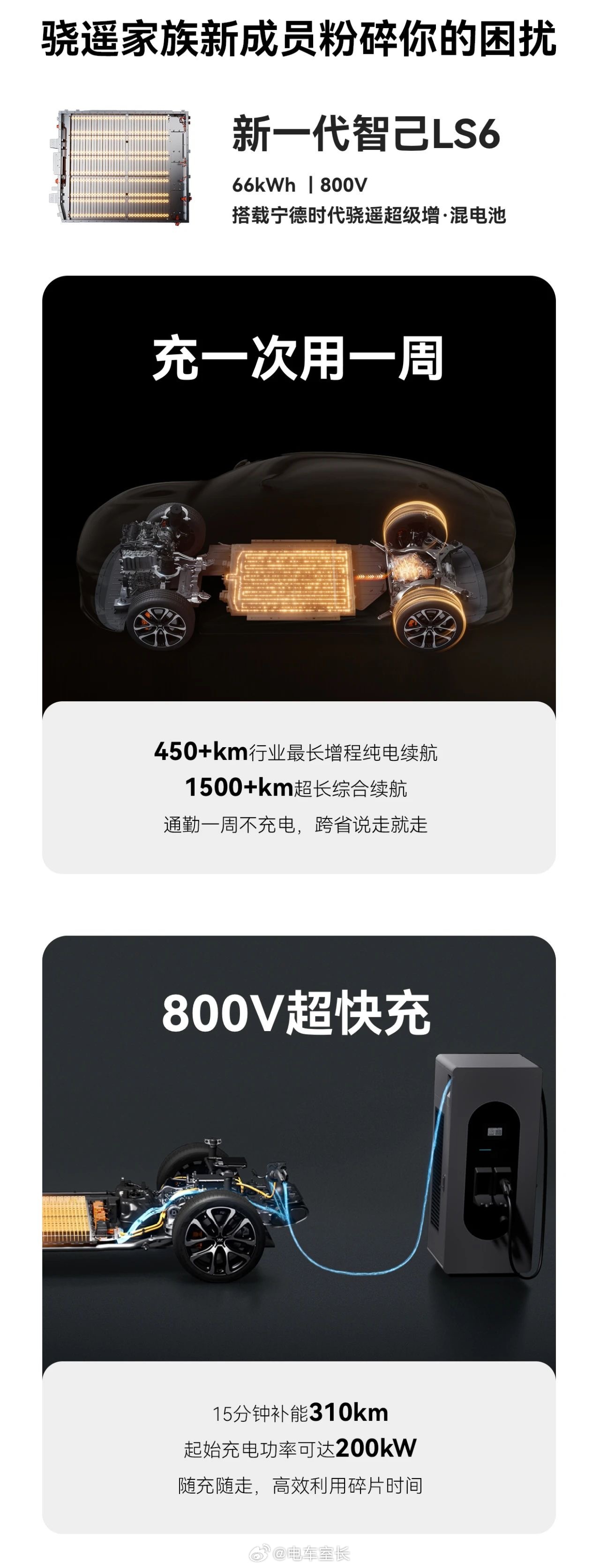 宁德时代增混家族全家福，九宫格都放不下了。最新的：智己LS6最贵的：尊界S800
