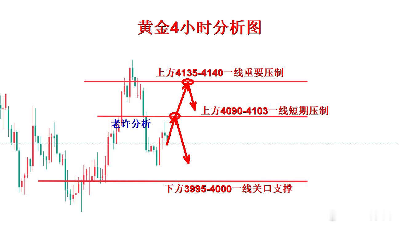 黄金现货黄金现货黄金财经　　下周将迎来美联储7月最后一次利率决议，也是本月最关