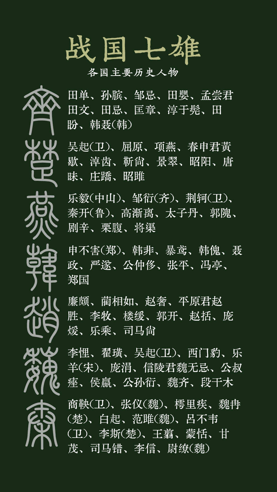 东周时期战国七雄，各国主要历史人物都有谁？