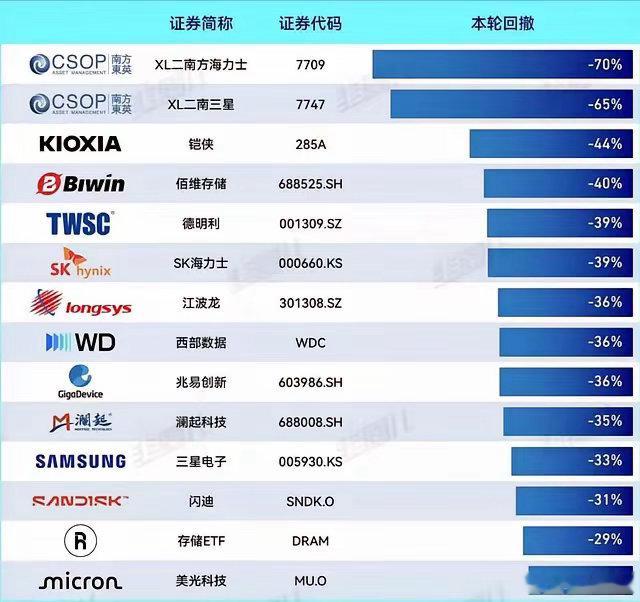 科创50一天跌4%，德明利、江波龙从高点直接腰斩。你以为是技术性调整？人家用40