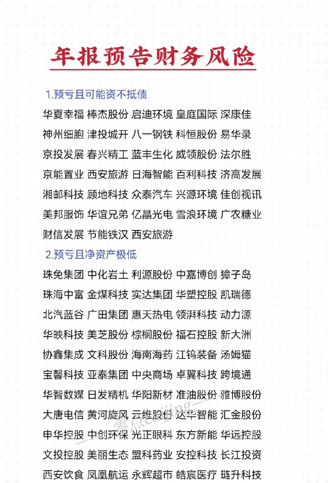 年报预告财务风险较大的部分股票名单(统计不含st股票)