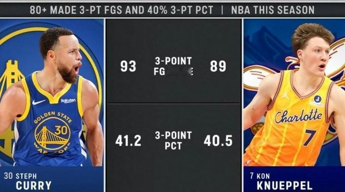 这是要接班库里吗？新秀赛季三分命中率爆表史无前例绝无仅有呀！本赛季仅有两位球员