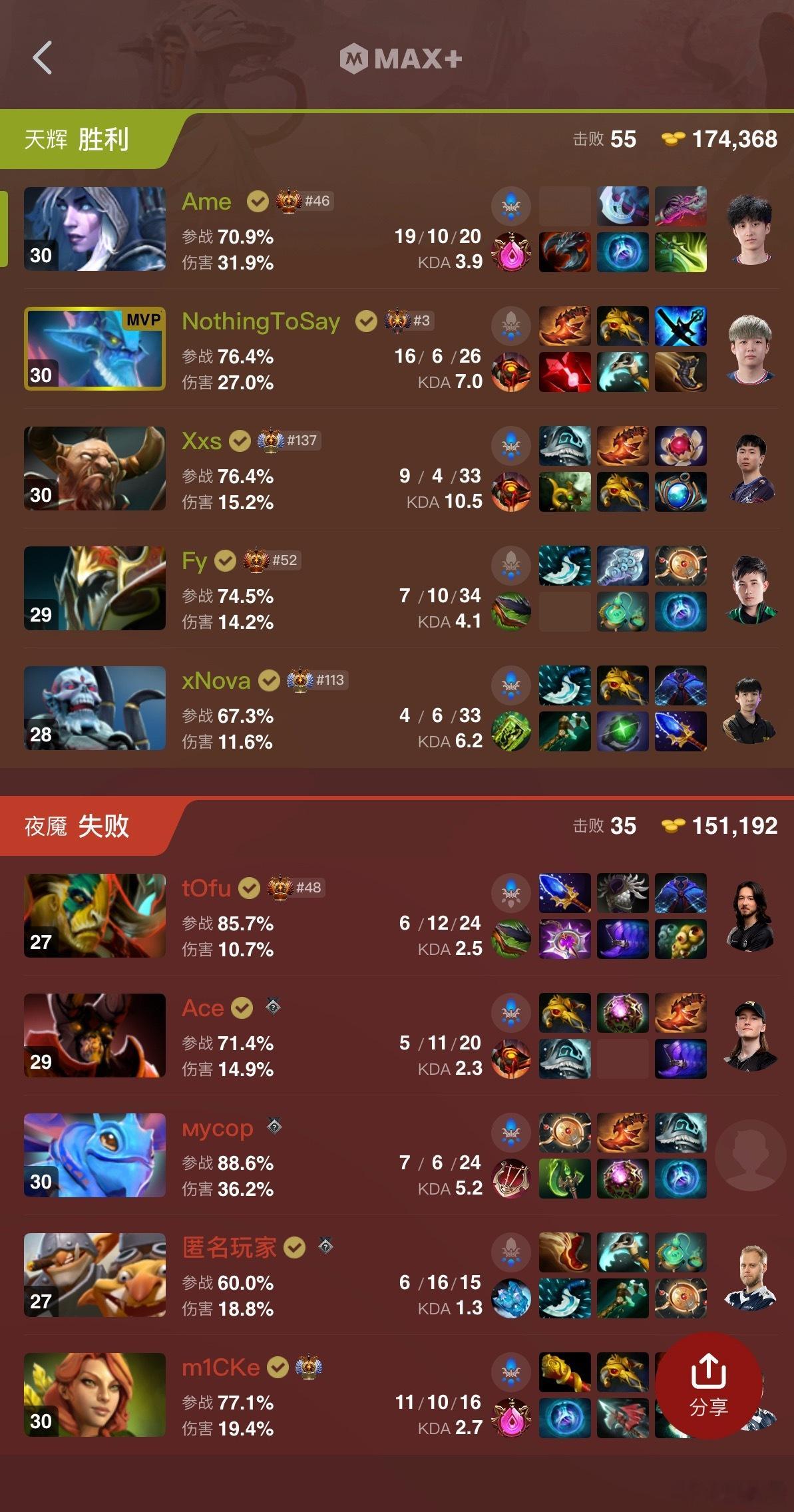 一觉睡醒，XG在决胜局居然赢了，牛逼！淘汰液体！dota2