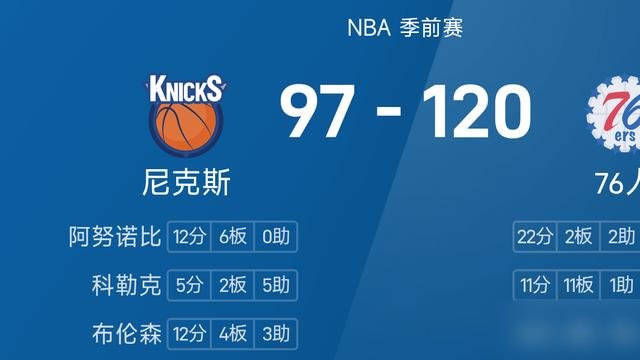 76人120-97把尼克斯打花了，结果一看，主力全在家歇着。上半场靠一帮替补扔三分，扔着扔着分差就奔