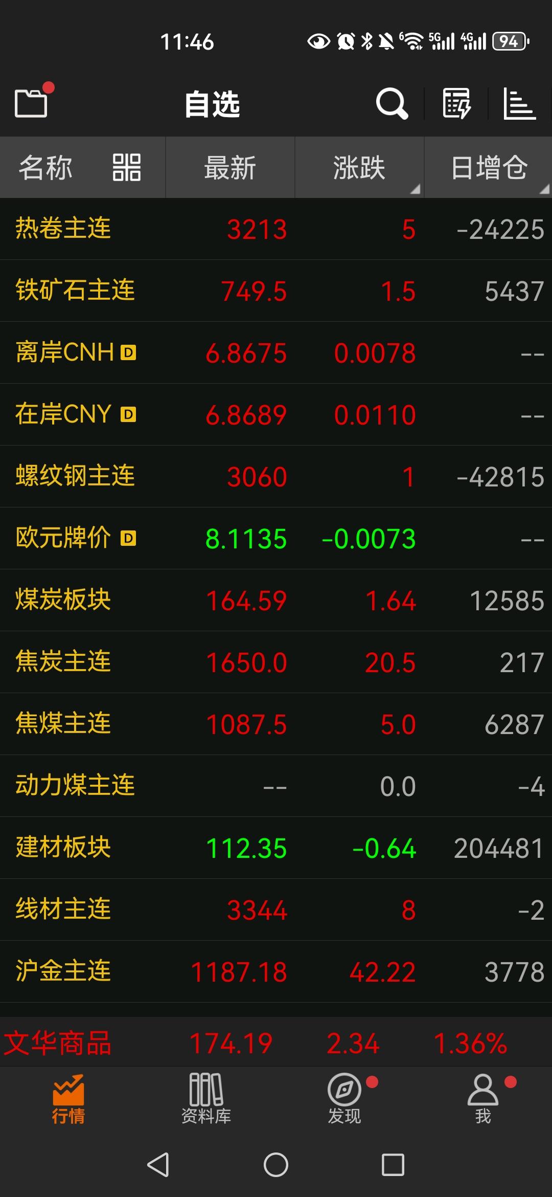 黄金会怎么走？汇率终于稳住一点