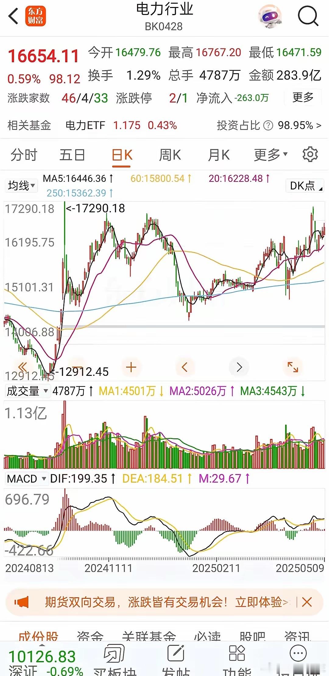 接下来确定性的主线应该是电力板块，电力板块这几个月明显稳定的跑赢了其他板块，虽然