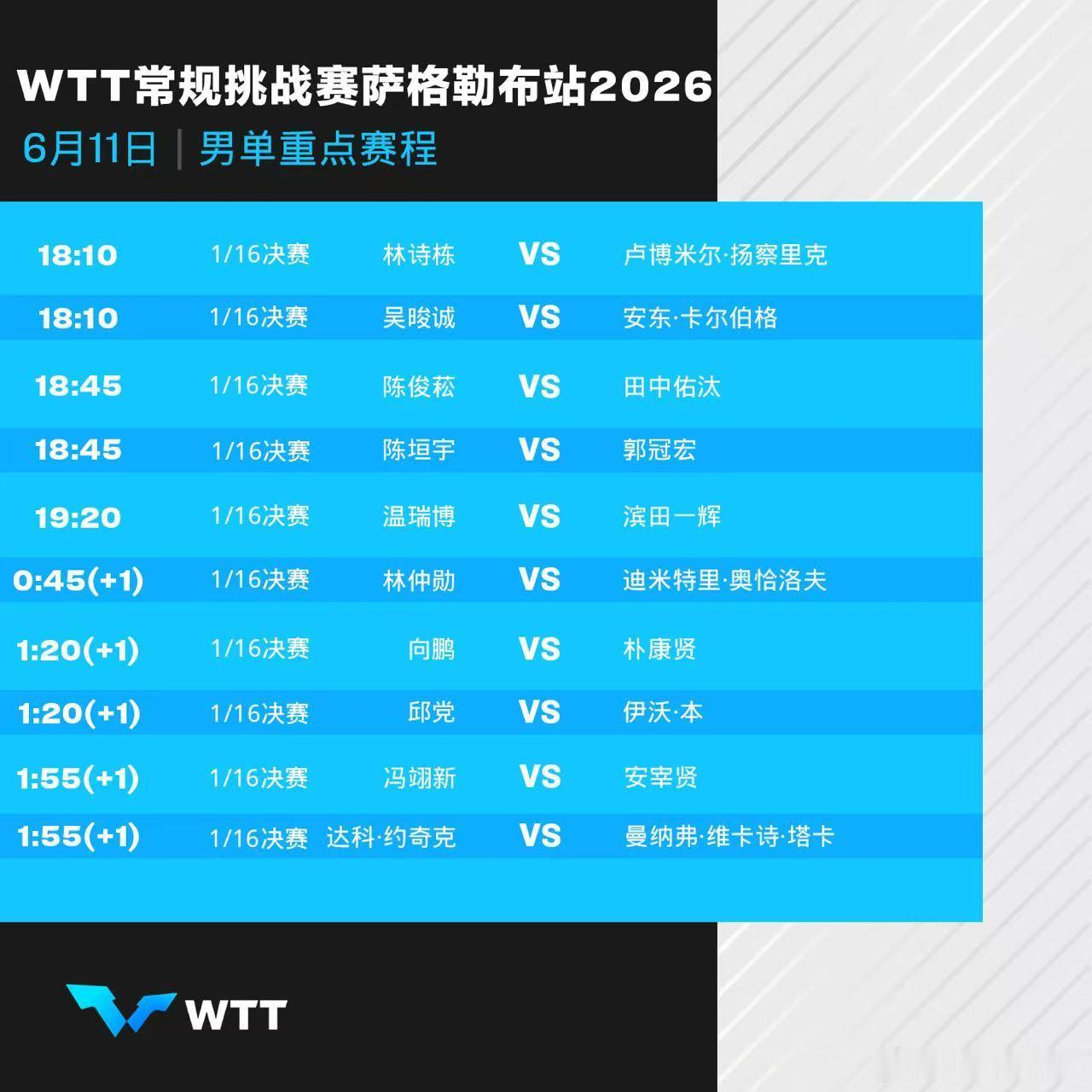 wtt常规挑战赛萨格勒布站20266月11日赛程中国乒乓球梦之队林诗栋领衔国