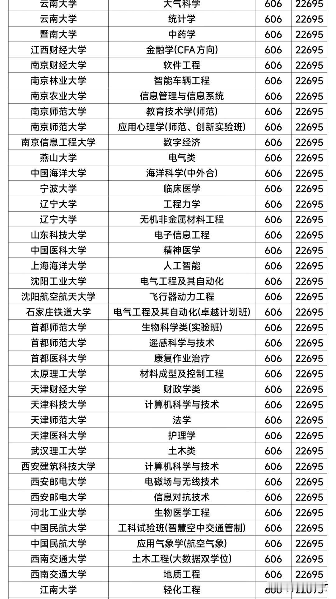 2026年考研的宝子们有福啦！考研院校和专业的录取分数汇总可是重要参考。就拿热门