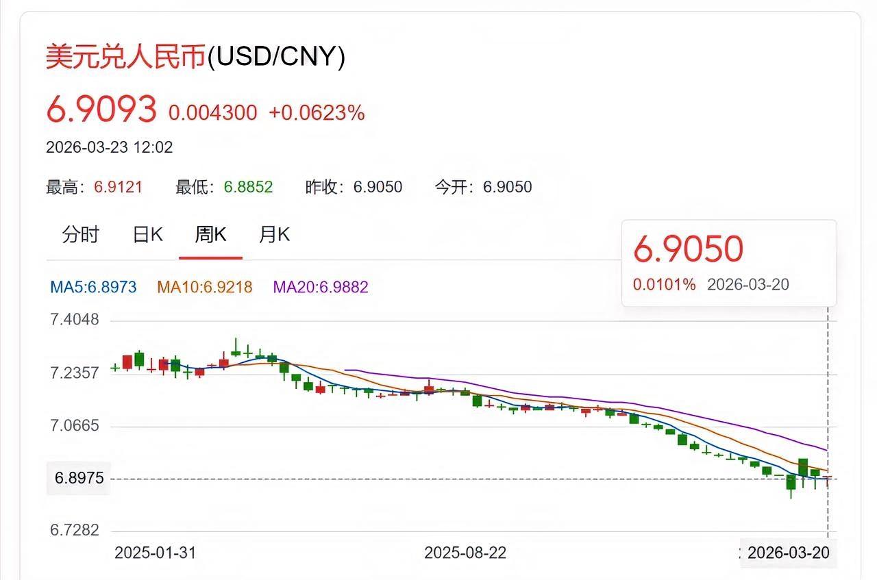 最近，我注意到一些现象，很有趣。完全是同一批人，在前两年，甚至去年，还在疯狂鼓吹