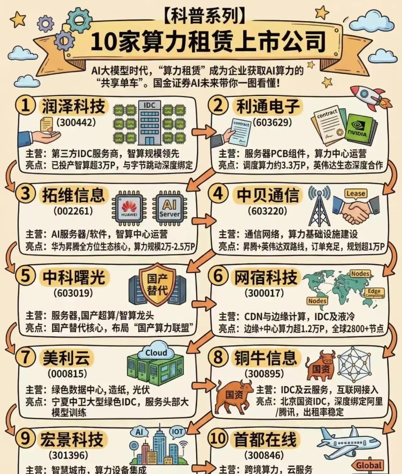 2025年国内智能算力规模飙升至1037.3EFLOPS，同比增长43%，却让