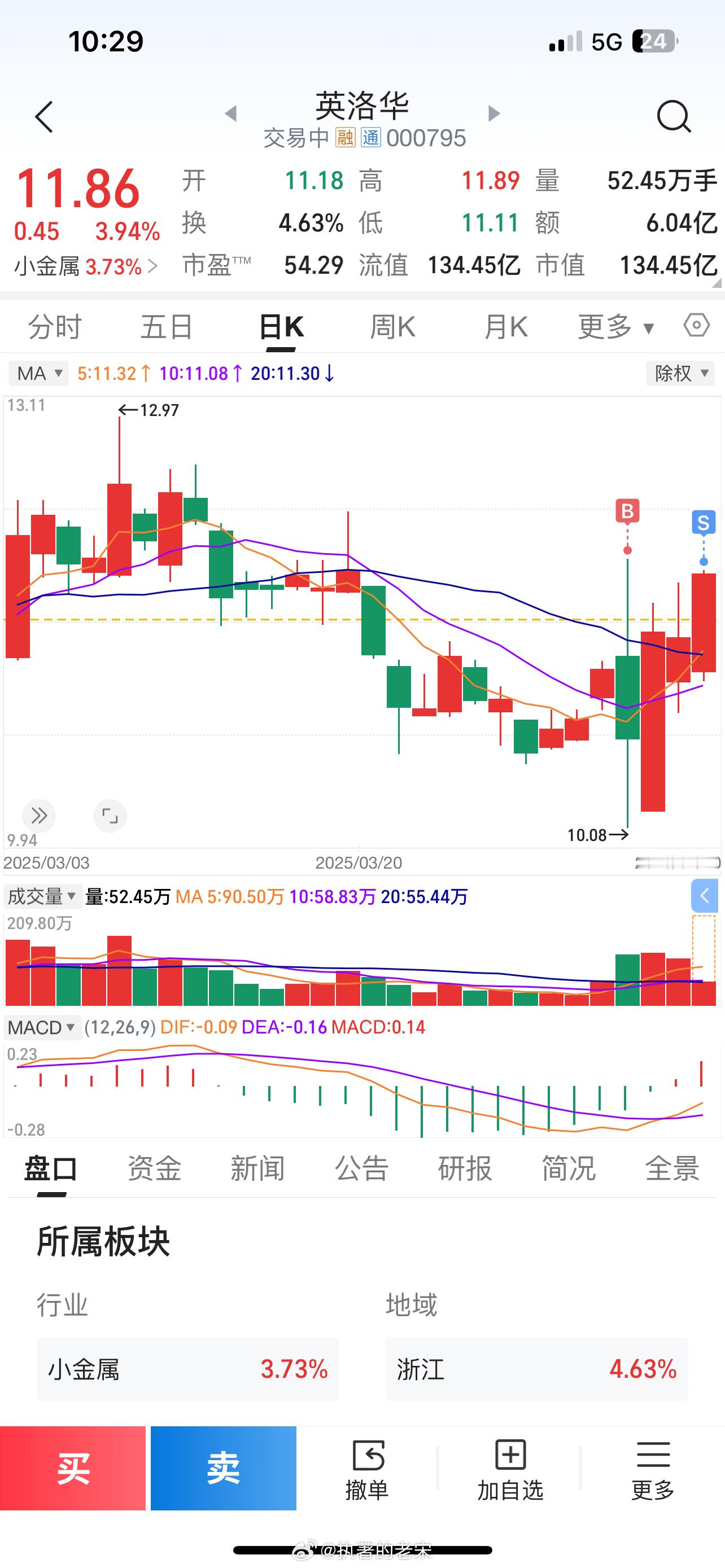 昨天犹豫了一下没走，就错过了卖点，还好今天给了机会！​​​