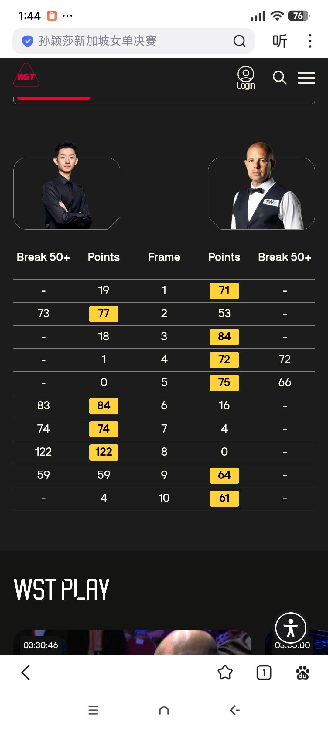吴宜泽无缘决赛!杰克·利索夫斯基进决赛获得额外15万英镑!3月1日，斯诺克威